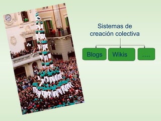 Sistemas de
creación colectiva
Blogs Wikis ….
 