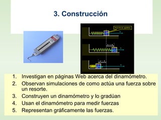 3. Construcción
1. Investigan en páginas Web acerca del dinamómetro.
2. Observan simulaciones de como actúa una fuerza sobre
un resorte.
3. Construyen un dinamómetro y lo gradúan
4. Usan el dinamómetro para medir fuerzas
5. Representan gráficamente las fuerzas.
 