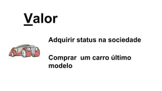 Valor
Adquirir status na sociedade
Comprar um carro último
modelo
 