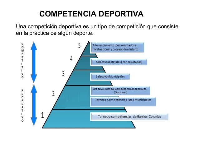Competencia Deportiva En Que Se Miden Dos Equipos