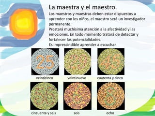 La maestra y el maestro.
           Los maestros y maestras deben estar dispuestos a
           aprender con los niños, el maestro será un investigador
           permanente.
           Prestará muchísima atención a la afectividad y las
           emociones. En todo momento tratará de detectar y
           fortalecer las potencialidades.
           Es imprescindible aprender a escuchar.




   veinticinco       veintinueve      cuarenta y cinco




cincuenta y seis         seis              ocho
 