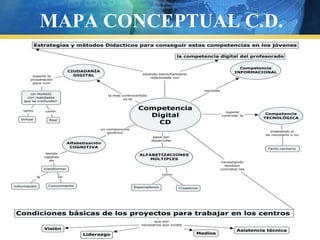 MAPA CONCEPTUAL C.D.
 