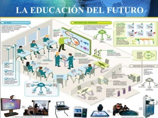 LA EDUCACIÓN DEL FUTURO
 