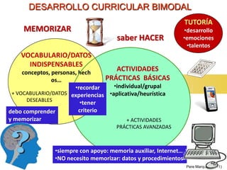 DESARROLLO CURRICULAR BIMODAL
                                                                  TUTORÍA
     MEMORIZAR                                                •desarrollo
                                      saber HACER             •emociones
                                                               •talentos
    VOCABULARIO/DATOS
      INDISPENSABLES
     conceptos, personas, hech
                                      ACTIVIDADES
                os…                PRÁCTICAS BÁSICAS
                        •recordar    •individual/grupal
 + VOCABULARIO/DATOS experiencias •aplicativa/heurística
       DESEABLES
                           •tener
debo comprender           criterio
y memorizar                               + ACTIVIDADES
                                      PRÁCTICAS AVANZADAS



                •siempre con apoyo: memoria auxiliar, Internet…
                                 LOGO
                •NO necesito memorizar: datos y procedimientos
                                                                  Pere Marquès (2011)
 