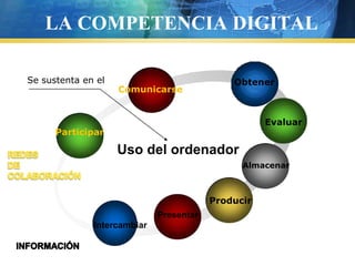 LA COMPETENCIA DIGITAL

Se sustenta en el                            Obtener
                    Comunicarse


                                                    Evaluar
      Participar

                    Uso del ordenador
                                               Almacenar



                                         Producir
                             Presentar
              Intercambiar
 