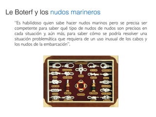 Le Boterf y los nudos marineros
“Es habilidoso quien sabe hacer nudos marinos pero se precisa ser
competente para saber qué tipo de nudos de nudos son precisos en
cada situación y, aún más, para saber cómo se podría resolver una
situación problemática que requiera de un uso inusual de los cabos y
los nudos de la embarcación”.	

 