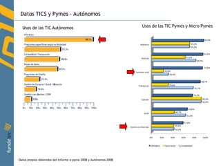 Si consideramos ahora la masa laboral de cada uno de los colectivos: