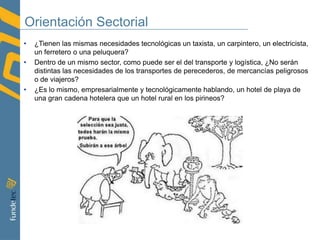 3.- “Competencia Digital” vs Competitividad