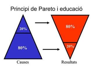Principi de Pareto i educació
 