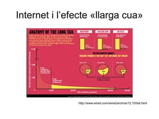 Internet i l’efecte «llarga cua»




               http://www.wired.com/wired/archive/12.10/tail.html
 