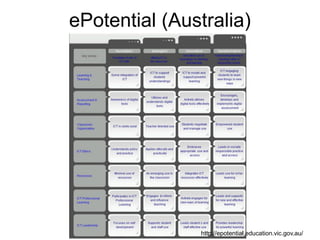 ePotential (Australia)




               http://epotential.education.vic.gov.au/
 
