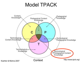 Model TPACK




                          Context     http://www.tpck.org/
Koehler & Mishra 2007
 