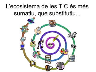 L’ecosistema de les TIC és més
   sumatiu, que substitutiu...
 