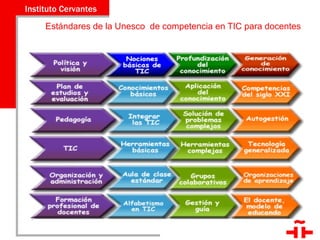Estándares de la Unesco  de competencia en TIC para docentes 