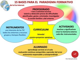 16 BASES PARA EL PARADIGMA FORMATIVO
de la Era Internet
CURRICULUM
PLURILINGÜE +INTELIGENCIAS MÚLTIPLES
objetivos actualizados
enfoque competencial interdisciplinar
estructuración: c.común +c.opcional
asignaturas+proyectos<>c.por proyectos
c. y evaluación bimodal
competencias (con apuntes)
+glosario básico
ALUMNADO IMPLICADO
CENTRO DE LA ACCIÓN FORMATIVA
aprendizaje servicio en el aula
tutores, secretarios, colaborar en las normas
evaluación formativa compartida
continua, aprender del error
autonomía responsable y autoaprendizaje
lifelong learning
FAMILIA Y COMUNIDAD
COMUNIDADES DE APRENDIZAJE
espacios y agentes educativos
colaboran, dan ejemplo…
ACTIVIDADES
INDIVIDUALES Y COOPERATIVAS
muchas, significativas, lúdicas
exposiciones, ejercicios y proyectos
cada día: instrumentales
LEER, documentarse, escribir/exponer, crear
organizar y usar 2 memorias
interna y externa + PLE
INSTRUMENTOS
+ INFRAESTRUCTURAS
múltiples entornos y recursos
aprendizaje ubicuo,conecta informal/formal
grupos, horarios, espacios flexibles
uso intensivo de TIC
PROFESORES=EQUIPO
COMPETENTE, INVESTIGADOR, COMPROMETIDO
tutoría compartida + plan orientación personal
detectar dificultades, autoconfianza, proyecto vital
mediador/asesor: planifica, PERSONALIZA, evalúa
tratamiento de la diversidad, INCLUSIVIDAD
crea buen clima, orienta y motiva
Se aprende haciendo y reflexionan
con
curiosidad y constancia
Imprescindible: una dirección
comprometida que lidere la
mejora permanente del centro
A partir del documento: PRINCIPIOS DE ENSEÑANZA
PereMarquès(2017)
 