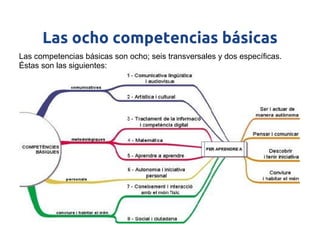 Las ocho competencias básicas
Las competencias básicas son ocho; seis transversales y dos específicas.
Éstas son las siguientes:
 