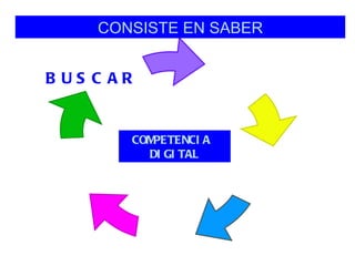 Competenciadigita linfantil