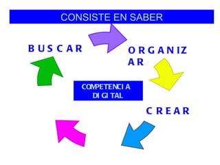 Competenciadigita linfantil