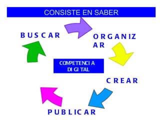 Competenciadigita linfantil