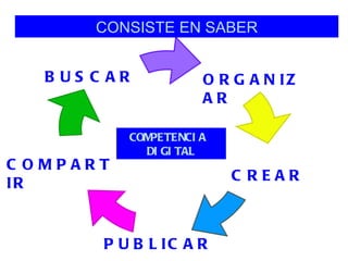 Competenciadigita linfantil