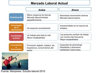 Competenciadigita linfantil