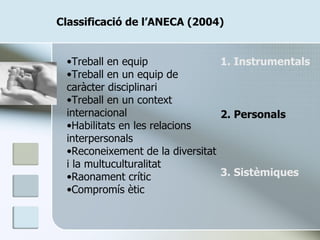 Classificació de l’ANECA (2004) 3. Sistèmiques 2. Personals 1. Instrumentals Treball en equip Treball en un equip de caràcter disciplinari Treball en un context internacional Habilitats en les relacions interpersonals Reconeixement de la diversitat i la multuculturalitat Raonament crític Compromís ètic 