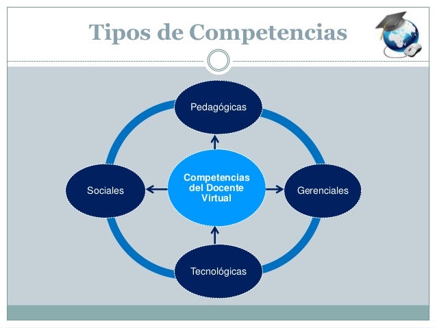 Competencias Del Docente Virtual