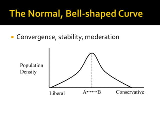 The Macro TheoryA political-ideological scaleConservativeLiberal