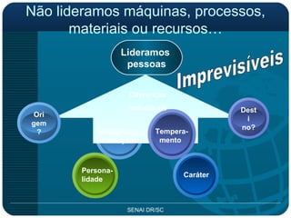 Não lideramos máquinas, processos, materiais ou recursos… Lideramos  pessoas Inteligência e emoções Persona- lidade Tempera- mento Diferenças individuais Imprevisíveis Caráter Ori gem? Desti no? 