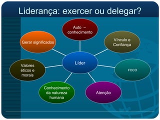 Liderança: exercer ou delegar? Gerar significados Valores éticos e morais Conhecimento da natureza humana Atenção FOCO Vínculo e Confiança Auto  –  conhecimento Líder 