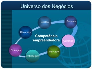 Universo dos Negócios Recursos Gestão Pessoas Mercado Finanças Competência empreendedora Cenários Estratégias 