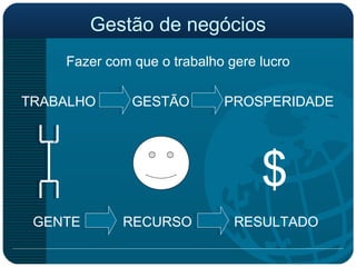 Gestão de negócios Fazer com que o trabalho gere lucro TRABALHO   GESTÃO  PROSPERIDADE GENTE  RECURSO   RESULTADO $ 