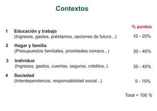 Contextos

                                                              % puntos
1   Educación y trabajo
    (Ingresos, gastos, préstamos, opciones de futuro...)      10 - 20%

2   Hogar y familia
    (Presupuestos familiales, prioridades compra...)          30 - 40%

3   Individuo
    (Ingresos, gastos, cuentas, seguros, créditos..)          35 - 45%
4   Sociedad
    (Interdependencia, responsabilidad social...)              5 - 15%


                                                           Total = 100 %
 