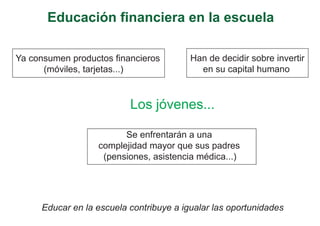 Educación financiera en la escuela

Ya consumen productos financieros        Han de decidir sobre invertir
      (móviles, tarjetas...)               en su capital humano



                          Los jóvenes...

                        Se enfrentarán a una
                  complejidad mayor que sus padres
                   (pensiones, asistencia médica...)




     Educar en la escuela contribuye a igualar las oportunidades
 