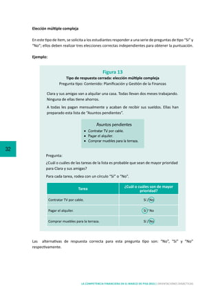 32
LA COMPETENCIA FINANCIERA EN EL MARCO DE PISA 2015 | ORIENTACIONES DIDÁCTICAS
Elección múltiple compleja
En este tipo de ítem, se solicita a los estudiantes responder a una serie de preguntas de tipo “Si” y
“No”; ellos deben realizar tres elecciones correctas independientes para obtener la puntuación.
Ejemplo:
Figura 13
Tipo de respuesta cerrada: elección múltiple compleja
Pregunta tipo: Contenido: Planificación y Gestión de la Finanzas
¿Cuál o cuáles de las tareas de la lista es probable que sean de mayor prioridad
para Clara y sus amigas?
Para cada tarea, rodea con un círculo “Sí” o “No”.
Clara y sus amigas van a alquilar una casa. Todas llevan dos meses trabajando.
Ninguna de ellas tiene ahorros.
A todas les pagan mensualmente y acaban de recibir sus sueldos. Ellas han
preparado esta lista de “Asuntos pendientes”.
Pregunta:
Tarea
¿Cuál o cuáles son de mayor
prioridad?
Contratar TV por cable. Sí / No
Pagar el alquiler. Sí / No
Comprar muebles para la terraza. Sí / No
Las alternativas de respuesta correcta para esta pregunta tipo son: “No”, “Sí” y “No”
respectivamente.
Asuntos pendientes
•	 Contratar TV por cable.
•	 Pagar el alquiler.
•	 Comprar muebles para la terraza.
 