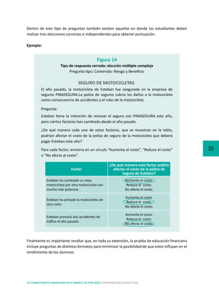 33
LA COMPETENCIA FINANCIERA EN EL MARCO DE PISA 2015 | ORIENTACIONES DIDÁCTICAS
Dentro de este tipo de preguntas también existen aquellas en donde los estudiantes deben
realizar tres elecciones correctas e independientes para obtener puntuación.
Ejemplo:
Figura 14
Tipo de respuesta cerrada: elección múltiple compleja
Pregunta tipo: Contenido: Riesgo y Beneficio
Esteban tiene la intención de renovar el seguro con PINASEGURA este año,
pero ciertos factores han cambiado desde el año pasado.
¿De qué manera cada uno de estos factores, que se muestran en la tabla,
podrían afectar el costo de la poliza de seguro de la motocicleta que deberá
pagar Esteban este año?
Para cada factor, encierra en un círculo “Aumenta el costo”, “Reduce el costo”
o “No afecta al costo”.
Pregunta:
El año pasado, la motocicleta de Esteban fue asegurada en la empresa de
seguros PINASEGURA.La poliza de seguros cubria los daños a la motocicleta
como consecuencia de accidentes y el robo de la motocicleta.
SEGURO DE MOTOCICLETAS
Finalmente es importante resaltar que, en toda su extensión, la prueba de educación financiera
incluye preguntas de distintos formatos para minimizar la posibilidad de que estos influyan en el
rendimiento de los alumnos.
Factor
¿De qué manera este factor podría
afectar el costo de la póliza de
seguro de Esteban?
Esteban ha cambiado su vieja.
motocicleta por otra motocicleta con
mucha más potencia.
Aumenta el costo.
Reduce el costo.
No afecta el costo.
Esteban ha pintado la motocicleta de
otro color.
Aumenta el costo.
Reduce el costo.
No afecta el costo.
Esteban provocó dos accidentes de
tráfico el año pasado.
Aumenta el costo.
Reduce el costo.
No afecta el costo.
 