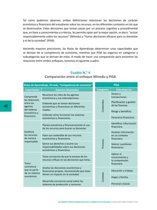 40
LA COMPETENCIA FINANCIERA EN EL MARCO DE PISA 2015 | ORIENTACIONES DIDÁCTICAS
Tal como podemos observar, ambas definiciones relacionan las decisiones de carácter
económico y financiero del estudiante sobre los recursos, en los diferentes contextos en los que
se desenvuelve. Estas decisiones que toman pasan por un proceso cognitivo y procedimental
que, en base a conocimientos y criterios, les permite optar por la mejor opción, es decir, “actuar
responsablemente sobre los recursos” (Minedu) y “tomar decisiones eficaces para su bienestar
y el de la sociedad” (PISA).
Haciendo mayores precisiones, las Rutas de Aprendizaje determinan unas capacidades que
se derivan de la competencia de economía, mientras que PISA las organiza en categorías y
subcategorías que se derivan de estas. A modo de hacer una comparación para encontrar las
relaciones entre ambos enfoques, tenemos el siguiente cuadro:
Cuadro N.° 4
Comparación entre el enfoque Minedu y PISA
Rutas de Aprendizaje, VII ciclo, “Competencia de economía”
Capacidades Aspectos destacados
Comprende
las relaciones
entre los
agentes
del sistema
económico y
financiero.
Reconoce los roles de los agentes
económicos y sus interrelaciones.
Entiende que se toman decisiones
económicas y financieras en diferentes
niveles.
Entiende cómo funcionan los sistemas
económicos y financieros.
Gestiona
los recursos
de manera
responsable.
Planea económica y financieramente el uso
de los recursos para buscar su bienestar.
Hace uso sostenible de sus recursos
económicos y financieros.
Ejerce sus derechos y asume sus
responsabilidades sobre sus decisiones
económicas y financieras.
Toma
conciencia
que es parte
de un sistema
económico.
Toma conciencia de que la escasez de los
recursos influye en las decisiones que toma.
Analiza las decisiones económicas y
financieras propias, reconociendo que estas
tienen un impacto en la sociedad.
Desarrolla conciencia social sobre los
sistemas de producción y consumo.
PISA
Categorías Subcategorías
Contenidos
Dinero y
transacciones.
Planificación y gestión
de las finanzas.
Riesgo y beneficio.
Panorama financiero.
Procesos
Identificar información
financiera.
Analizar información
en un contexto
financiero.
Valorar cuestiones
financieras.
Aplicar el
conocimiento y
la comprensión
financiera.
Contexto
Educación y trabajo.
Hogar y familia.
Personal y Social.
 