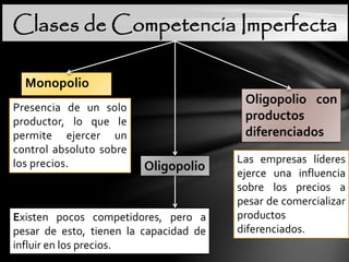 Clases de Competencia Imperfecta 
Monopolio 
Presencia de un solo 
productor, lo que le 
permite ejercer un 
control absoluto sobre 
los precios. Las empresas líderes 
Existen pocos competidores, pero a 
pesar de esto, tienen la capacidad de 
influir en los precios. 
ejerce una influencia 
sobre los precios a 
pesar de comercializar 
productos 
diferenciados. 
Oligopolio 
Oligopolio con 
productos 
diferenciados 
 
