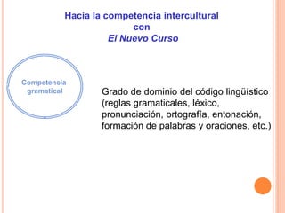 Hacia la competencia intercultural
con
El Nuevo Curso
Competencia
gramatical Grado de dominio del código lingüístico
(regl...