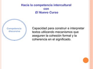 Hacia la competencia intercultural
con
El Nuevo Curso
Competencia
discursiva
Capacidad para construir e interpretar
textos...