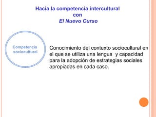 Hacia la competencia intercultural
con
El Nuevo Curso
Conocimiento del contexto sociocultural en
el que se utiliza una len...