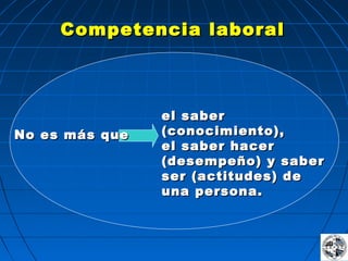   
  
  
      
  
  
  
Competencia laboralCompetencia laboral
el saberel saber
(conocimiento),(conocimiento),
el saber hacerel saber hacer
(desempeño) y saber(desempeño) y saber
ser (actitudes) deser (actitudes) de
una persona.una persona.
No es más queNo es más que
 