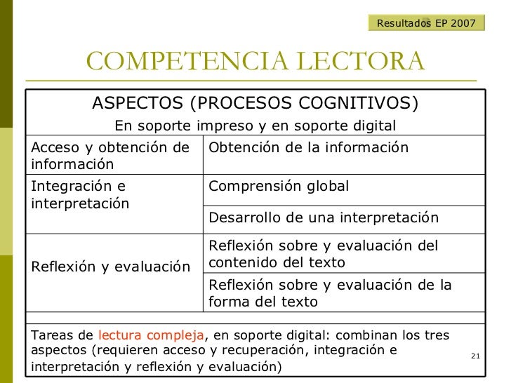 Competencia Lectora