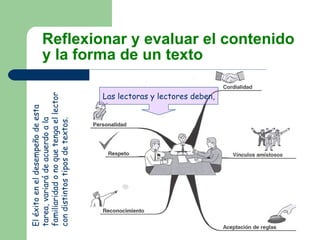 Reflexionar y evaluar el contenido y la forma de un texto Las  lectoras y lectores deben, El  éxito en el desempeño de esta tarea, variará de acuerdo a la familiaridad o no que tenga el lector con distintos tipos de textos. 