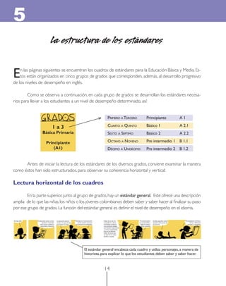 5
La estructura de los estándares

E

n las páginas siguientes se encuentran los cuadros de estándares para la Educación Básica y Media. Estos están organizados en cinco grupos de grados que corresponden, además, al desarrollo progresivo
de los niveles de desempeño en inglés.
Como se observa a continuación, en cada grupo de grados se desarrollan los estándares necesarios para llevar a los estudiantes a un nivel de desempeño determinado, así:
PRIMERO A TERCERO

A 2.1

Básico 2

A 2.2

OCTAVO A NOVENO

Pre intermedio 1 B 1.1

DÉCIMO A UNDÉCIMO

Principiante
(A1)

Básico 1

SEXTO A SÉPTIMO

Básica Primaria

A1

CUARTO A QUINTO

1a3

Principiante

Pre intermedio 2 B 1.2

Antes de iniciar la lectura de los estándares de los diversos grados, conviene examinar la manera
como éstos han sido estructurados, para observar su coherencia horizontal y vertical:

Lectura horizontal de los cuadros
En la parte superior, junto al grupo de grados, hay un estándar general. Este ofrece una descripción
amplia de lo que las niñas, los niños o los jóvenes colombianos deben saber y saber hacer al ﬁnalizar su paso
por ese grupo de grados. La función del estándar general es deﬁnir el nivel de desempeño en el idioma.

El estándar general encabeza cada cuadro y utiliza personajes, a manera de
historieta, para explicar lo que los estudiantes deben saber y saber hacer.

14

 