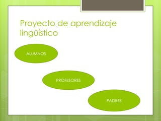 Proyecto de aprendizaje
lingüístico

 ALUMNOS




           PROFESORES




                        PADRES
 