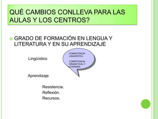 QUÉ CAMBIOS CONLLEVA PARA LAS
AULAS Y LOS CENTROS?

   GRADO DE FORMACIÓN EN LENGUA Y
    LITERATURA Y EN SU APRENDIZAJE
                               COMPETENCIA
                               LINGÜÍSTICA
        Lingüístico
                               COMPETENCIA
                               GRAMATICAL Y
                               LITERARIA.



        Aprendizaje

                Resistencia.
                Reflexión.
                Recursos.
 