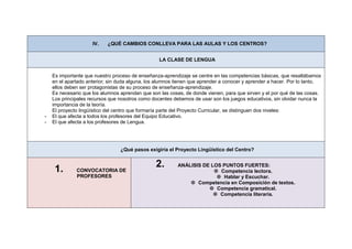 IV.    ¿QUÉ CAMBIOS CONLLEVA PARA LAS AULAS Y LOS CENTROS?


                                                  LA CLASE DE LENGUA


    Es importante que nuestro proceso de enseñanza-aprendizaje se centre en las competencias básicas, que resaltábamos
    en el apartado anterior; sin duda alguna, los alumnos tienen que aprender a conocer y aprender a hacer. Por lo tanto,
    ellos deben ser protagonistas de su proceso de enseñanza-aprendizaje.
    Es necesario que los alumnos aprendan que son las cosas, de donde vienen, para que sirven y el por qué de las cosas.
    Los principales recursos que nosotros como docentes debemos de usar son los juegos educativos, sin olvidar nunca la
    importancia de la teoría.
    El proyecto lingüístico del centro que formaría parte del Proyecto Curricular, se distinguen dos niveles:
-   El que afecta a todos los profesores del Equipo Educativo.
-   El que afecta a los profesores de Lengua.




                                 ¿Qué pasos exigiría el Proyecto Lingüístico del Centro?


                                                 2.       ANÁLISIS DE LOS PUNTOS FUERTES:
     1.       CONVOCATORIA DE                                           Competencia lectora.
              PROFESORES                                                 Hablar y Escuchar.
                                                               Competencia en Composición de textos.
                                                                      Competencia gramatical.
                                                                        Competencia literaria.
 