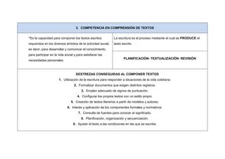 3. COMPETENCIA EN COMPRENSIÓN DE TEXTOS


“Es la capacidad para componer los textos escritos            La escritura es el proceso mediante el cual se PRODUCE el
requeridos en los diversos ámbitos de la actividad social,    texto escrito.
es decir, para desarrollar y comunicar el conocimiento,
para participar en la vida social y para satisfacer las
                                                                     PLANIFICACIÓN- TEXTUALIZACIÓN- REVISIÓN
necesidades personales.



                                   DESTREZAS CONSEGUIDAS AL COMPONER TEXTOS
                      1. Utilización de la escritura para responder a situaciones de la vida cotidiana.
                                  2. Formalizar documentos que exigen distintos registros.
                                       3. Empleo adecuado de signos de puntuación.
                                    4. Configurar los propios textos con un estilo propio.
                               5. Creación de textos literarios a partir de modelos y autores.
                             6. Interés y aplicación de los componentes formales y normativos.
                                     7. Consulta de fuentes para conocer el significado.
                                       8. Planificación, organización y secuenciación.
                                 9. Ajustar el texto a las condiciones en las que se escribe.
 
