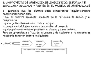 3. UN PROYECTO DE APRENDIZAJE LINGÜÍSTICO: INFORMAR E
 IMPLICAR A ALUMNOS Y PADRES EN EL MODELO DE APRENDIZAJE
 Si queremos que los alumnos sean competentes lingüísticamente
 necesitamos tener claro:
 • cuál es nuestro proyecto, producto de la reflexión, la ilusión, y el
 compromiso
 • qué objetivos hemos priorizado y por qué
 • con qué metodologías vamos a desarrollar el proyecto
 • qué papel vamos a dar al profesor, al alumno y a sus padres.
 Para un aprendizaje eficaz de la Lengua y de cualquier otra materia es
 necesario tener en cuenta lo siguiente:

                ¿Qué tengo          ¿Qué tengo                ¿Cómo sé si lo
ALUMNOS         que SABER?           que SABER
                                                                he hecho
                                                                 bien?
                                      HACER?

                 C. LECTORA + C. HABLAR Y ESCUCHAR + C. COMPOSICIÓN DE TEXTOS + C.
                                    PLURICULTURAL Y PLURILINGÜE
 